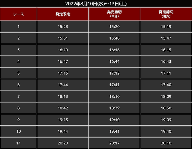 オールスター競輪_出走予定