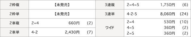 9月20日_川崎2R_結果