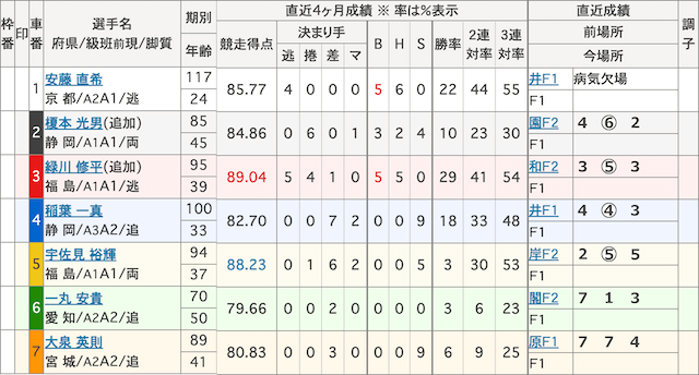 9月20日_川崎2R_出走表