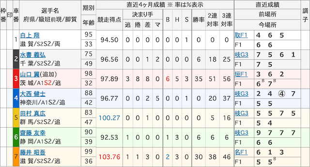 2022年9月14日_小田原6R_出走表