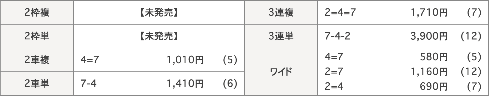 9月14日_小田原6R_結果