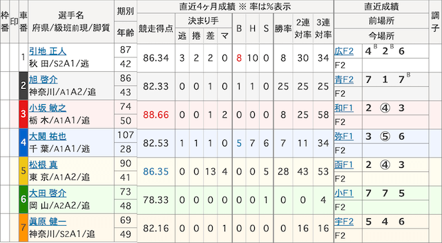 10月20日_大宮競輪1R_出走表