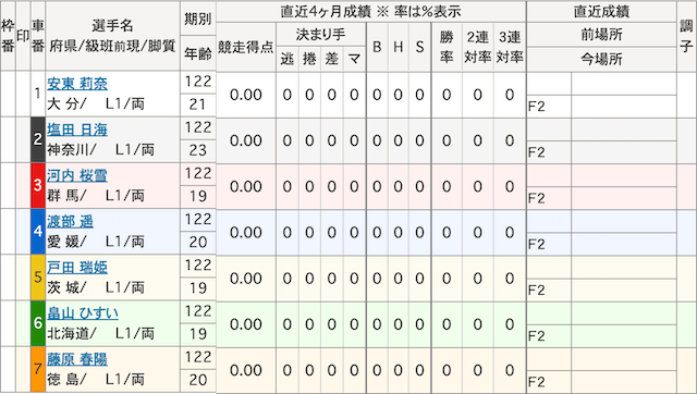 河内桜雪_デビュー戦_出走表