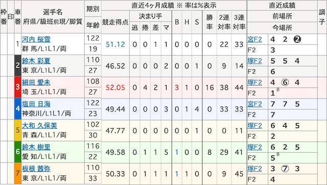 河内桜雪_初勝利_出走表