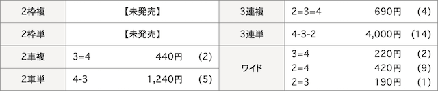 10月15日_静岡競輪8R_結果