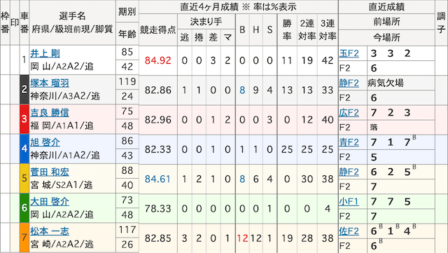 10月21日_大宮競輪1R_出走表