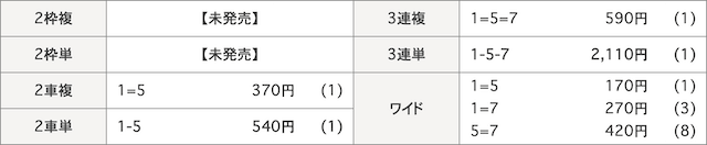 10月21日_大宮競輪1R_結果