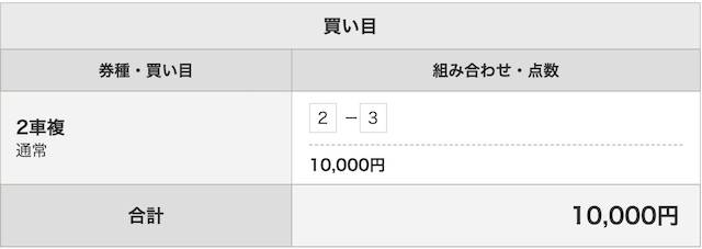 シュウの2車複_初検証_10月14日_宇都宮競輪1R_買い目