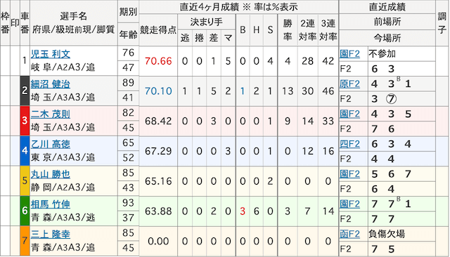 10月14日_宇都宮1R_出走表