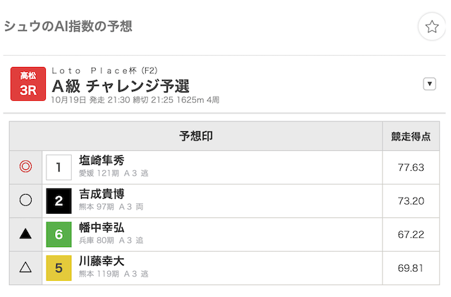 2022年10月19日_高松3R_シュウのAI指数_予想