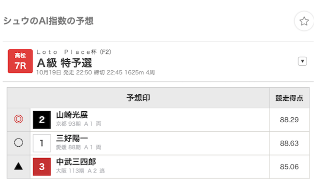 2022年10月19日_高松7R_シュウのAI指数_予想