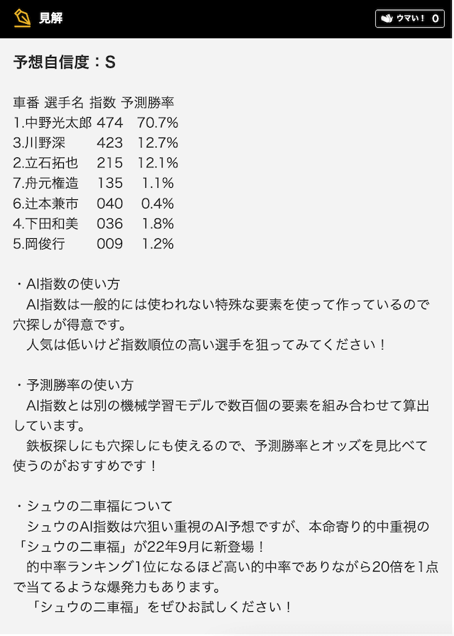 シュウのAI指数_見解が見やすい