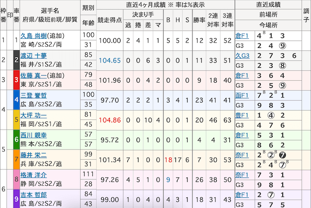 2022年10月16日_松山競輪6R_出走表