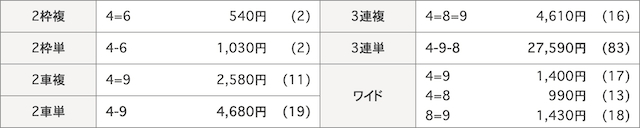 2022年10月16日_松山競輪6R_結果