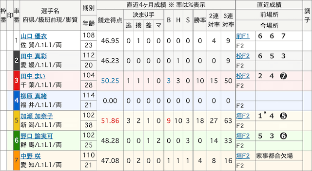 柳原真緒_デビュー戦_出走表