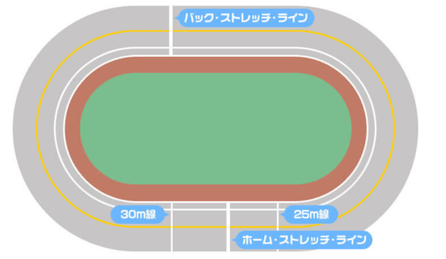 B/H/Sについて