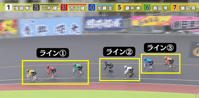 競輪のラインの参考画像