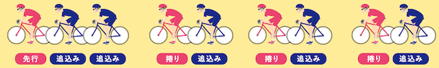 競輪のライン「四分戦」