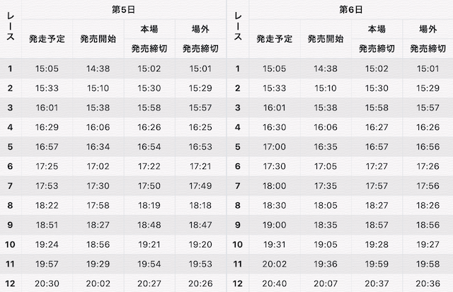 競輪祭2022_5・6日目_発送予定時刻