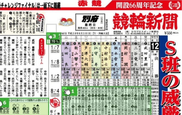 競輪新聞_赤競について