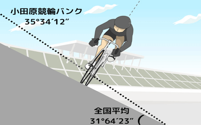 小田原競輪_特徴_カントがキツい