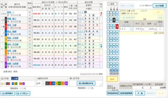 競輪のワイド_ネットでの購入方法について