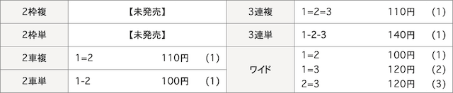 競輪のワイド_例_結果