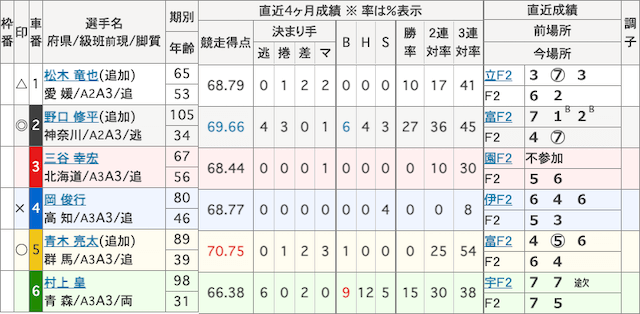 11月16日_小倉競輪1R_出走表