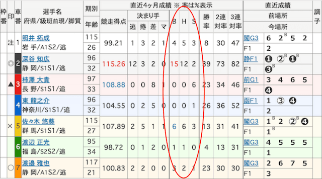 出走表_B・H・Sをチェック