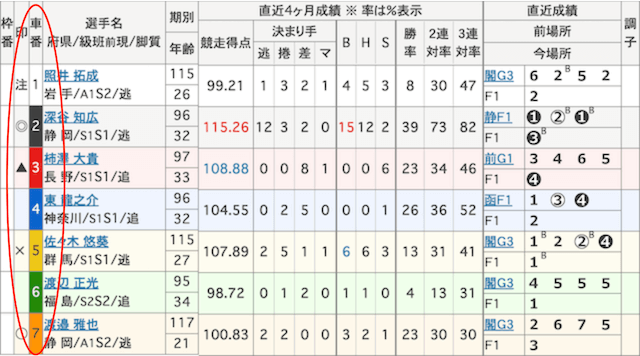 出走表_出走車数をチェック
