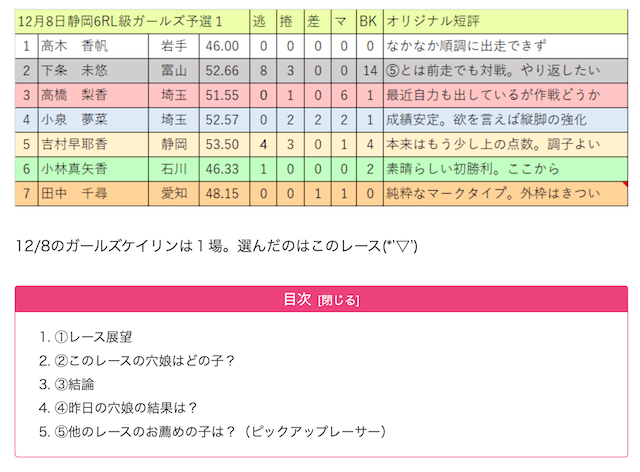 girlsana競輪予想ブログガールズケイリン予想☆穴娘をさがせ☆の投稿内容について002