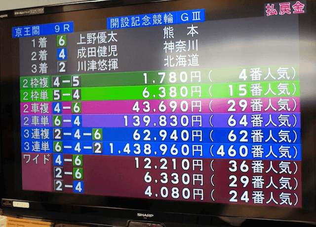 2車単・3連単に絞る