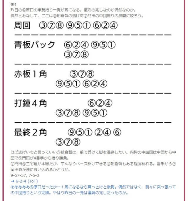 車券三点勝負の投稿内容