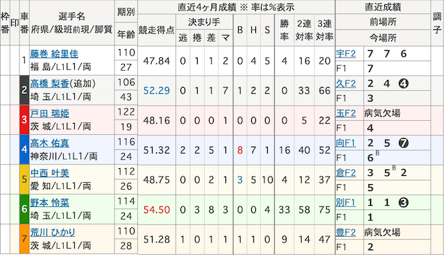 2023年1月2日_取手6R_出走表