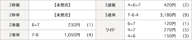 2023年1月2日_取手6R_結果