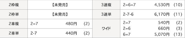 2023年1月13日_大垣5R_結果