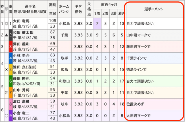 選手の前日のコメント