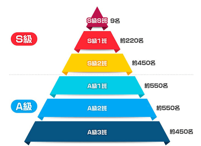 A3レースは荒れやすくなる