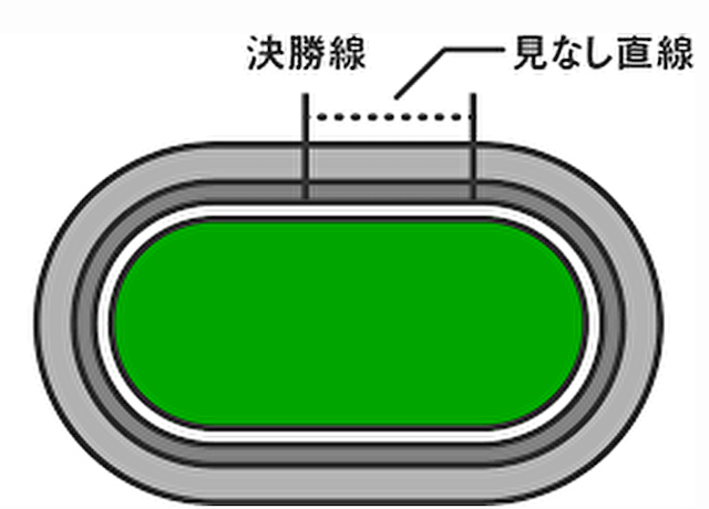 みなし直線距離とは