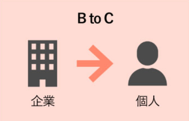 競輪予想サイトの仕組み_予想公開・販売