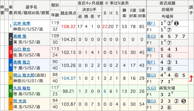 函館競輪場_出走表