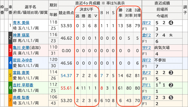 平塚競輪予想_出走表_決まり手_勝率_連対率をチェック