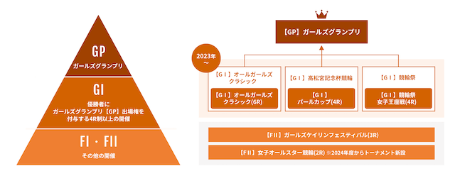 平塚競輪予想_ガールズケイリンの概要イメージ