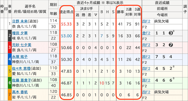 伊東温泉競輪_予想_手順3