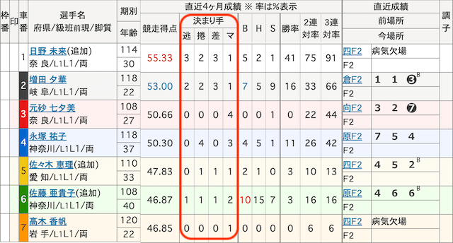 伊東温泉競輪_予想_手順3-2