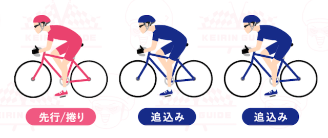 競輪_3連単_必勝法_当て方_3連単で勝率を上げるコツ3_ラインの知識を正しく理解する