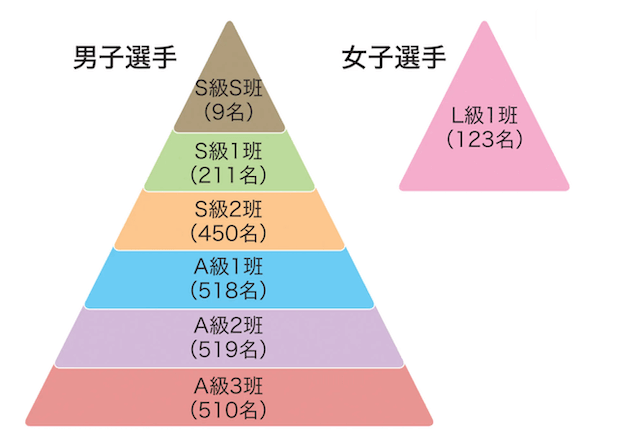 競輪予想の仕方_【ステップ1】レース難易度を把握