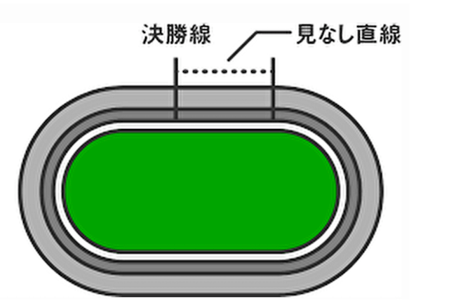 小倉競輪_特徴_直線距離が長め