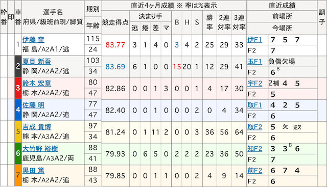 小倉競輪_特徴_予想のコツ1_人気どころだけで勝負しない