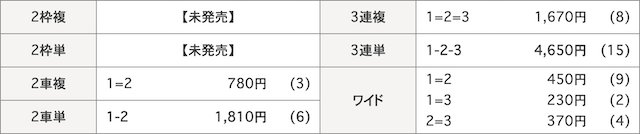 小倉競輪_2023年3月15日_3R_結果